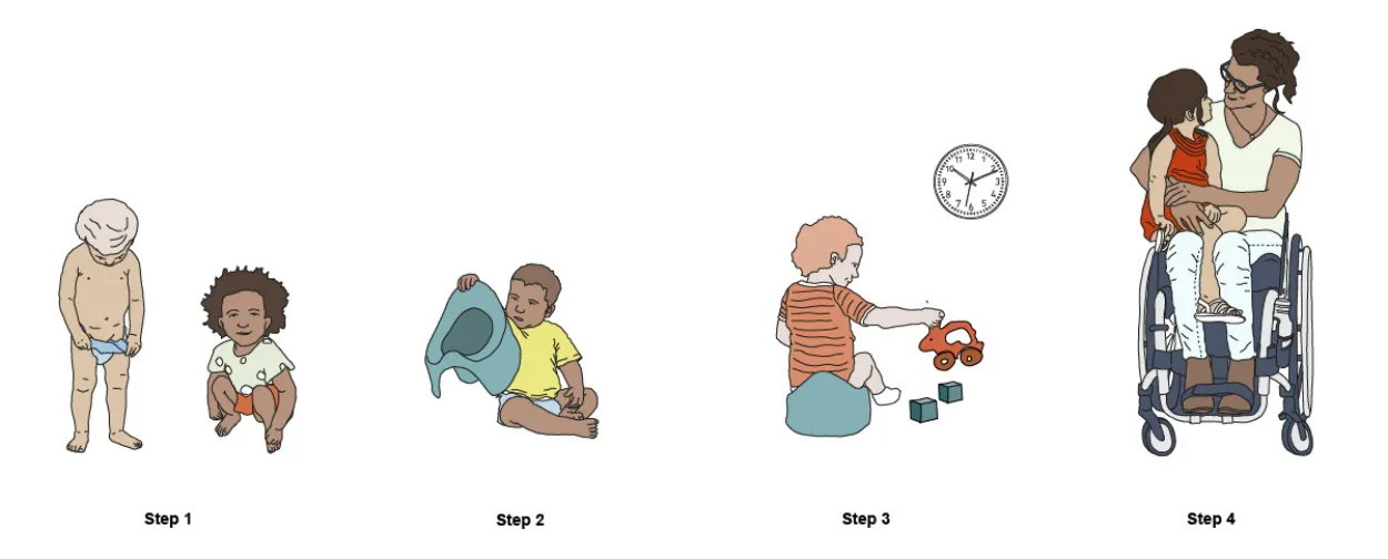 Toilet Training Methods Toilet Training Methods
